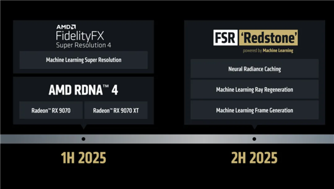 索尼联手AMD!PS5 Pro确认明年初迎来FSR 4技术升级
