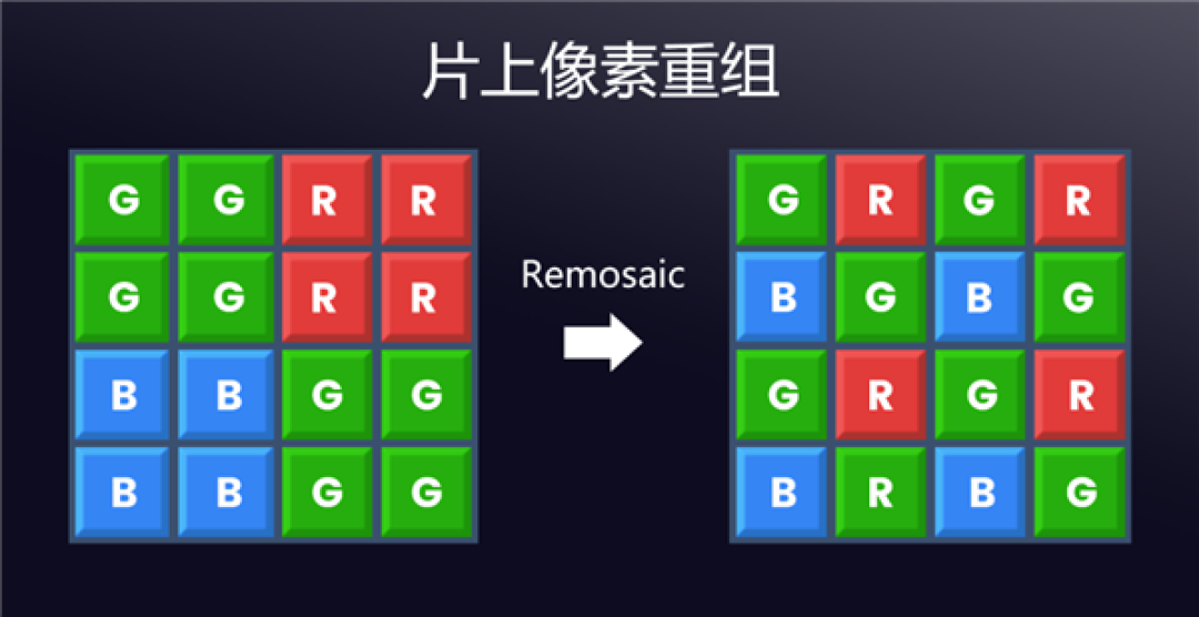 为高端旗舰打造!思特威SC535XS发布:5000万像素、0.7μm