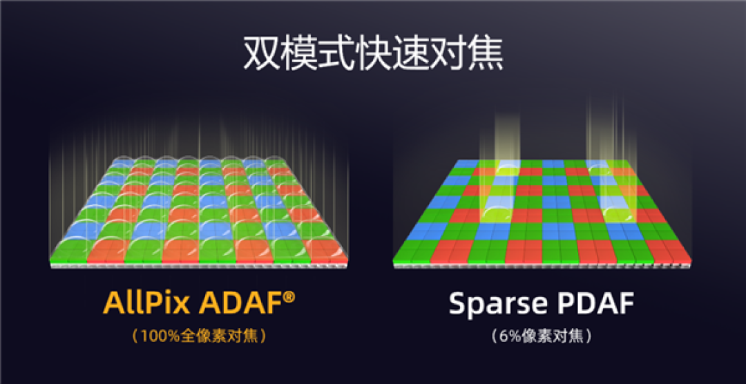 为高端旗舰打造!思特威SC535XS发布:5000万像素、0.7μm