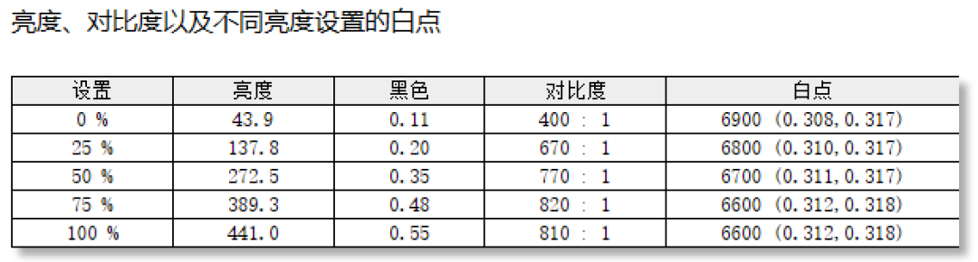 蚂蚁电竞ANT257PF显示器评测:千帧体验好搭档 职业赛事新选择