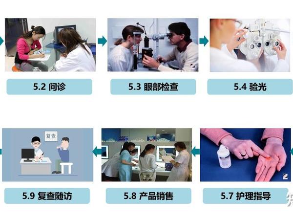 散光隐形眼镜，综合比较哪个牌子实惠又好用？