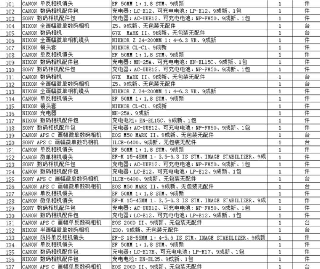 112.4万起拍!拱北海关拍卖数百件电子产品:Intel CPU、内存条、苹果电脑等