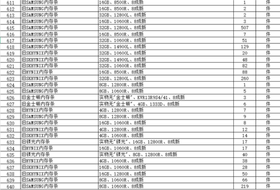112.4万起拍!拱北海关拍卖数百件电子产品:Intel CPU、内存条、苹果电脑等