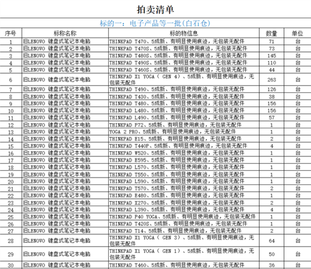 112.4万起拍!拱北海关拍卖数百件电子产品:Intel CPU、内存条、苹果电脑等