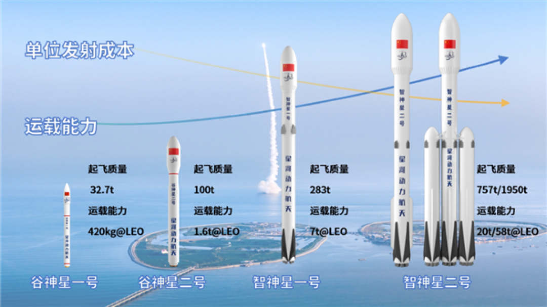星河动力谷神星二号、智神星一号火箭即将首飞:可垂直回收和重复使用