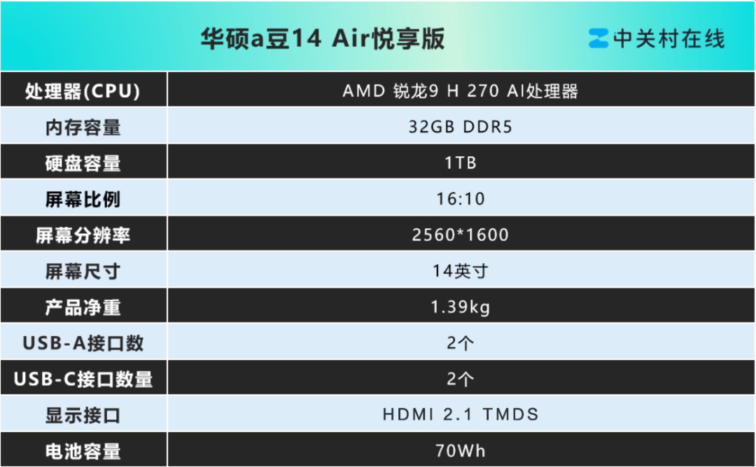 国补后仅需4000元出头，华硕a豆 14Air悦享版高颜高能AI轻薄本开学季闭眼入