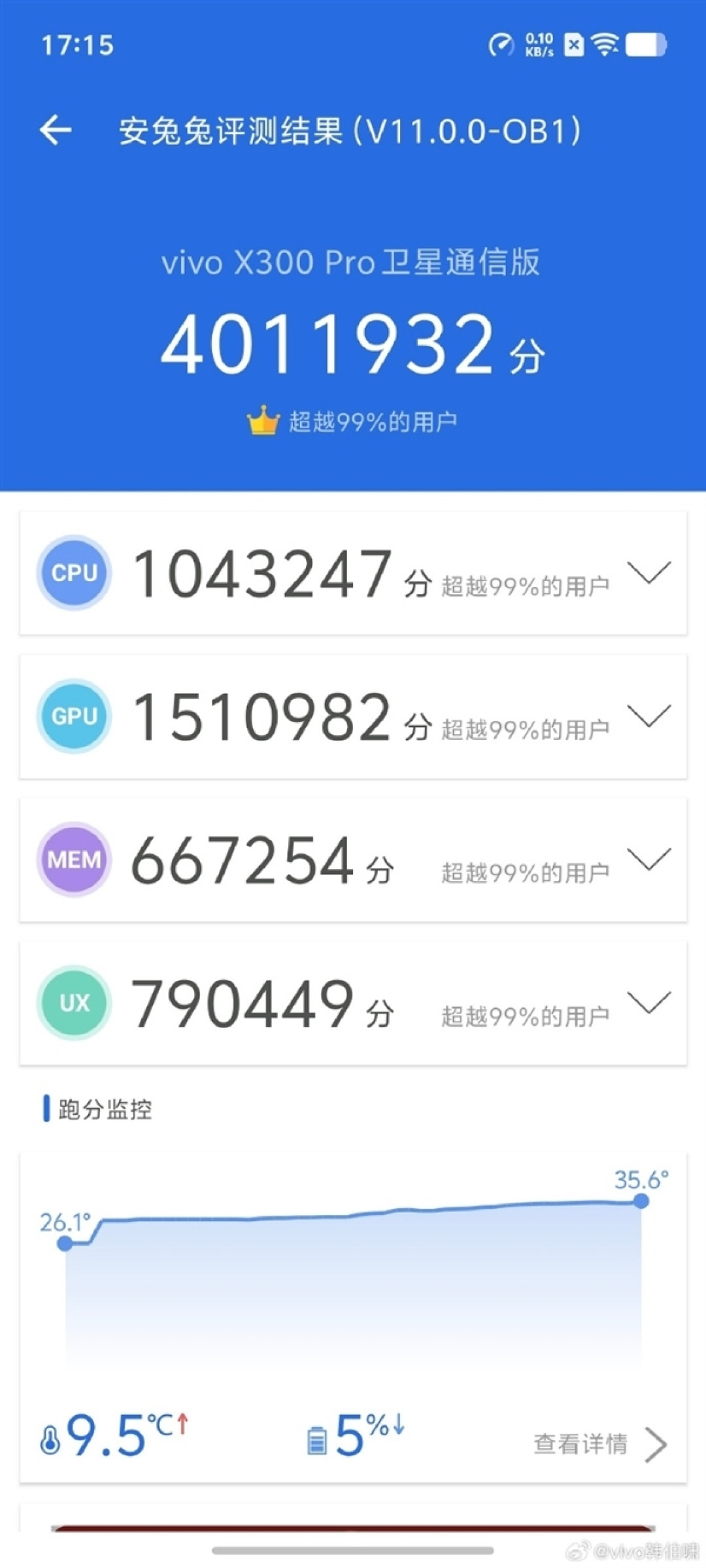 首发天玑9500!曝vivo X300系列10月13日前后发布