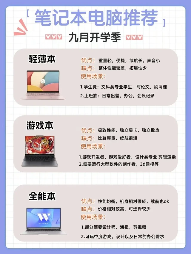 9月开学季超全笔记本电脑推荐！|||🔥。✨姐妹们！开学季笔记本怎么选？ 
看这一篇就够啦 保姆级攻略来咯 
无论是轻薄本还是性能怪兽 
都能找到你的天命电脑👩💻 
——————————————— 
📌