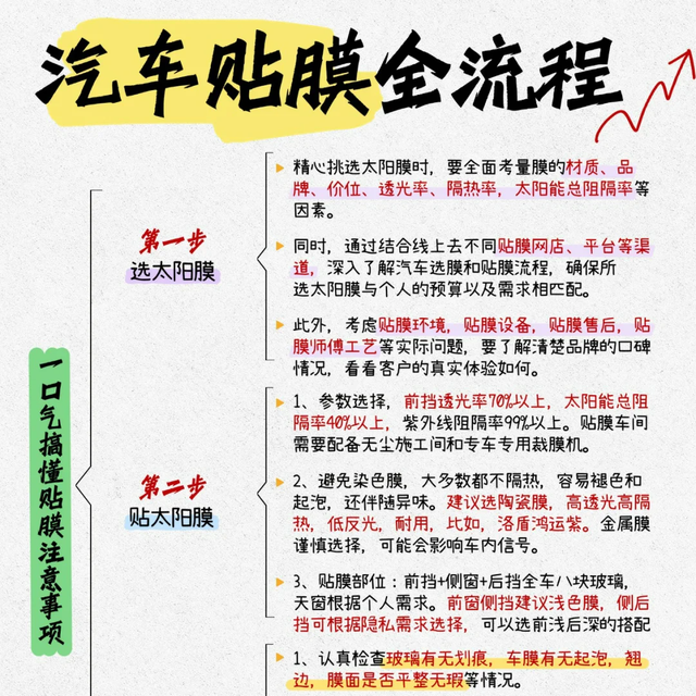 一分钟搞懂汽车贴膜注意事项