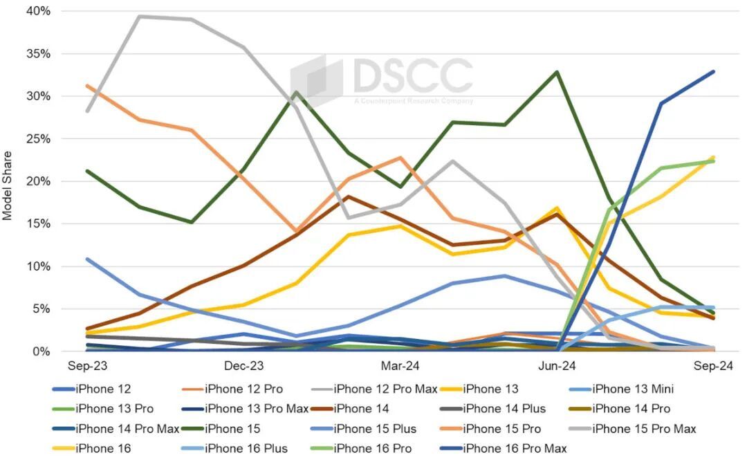 从最佳散热到超薄折叠,浅析 iPhone 的四象限产品矩阵