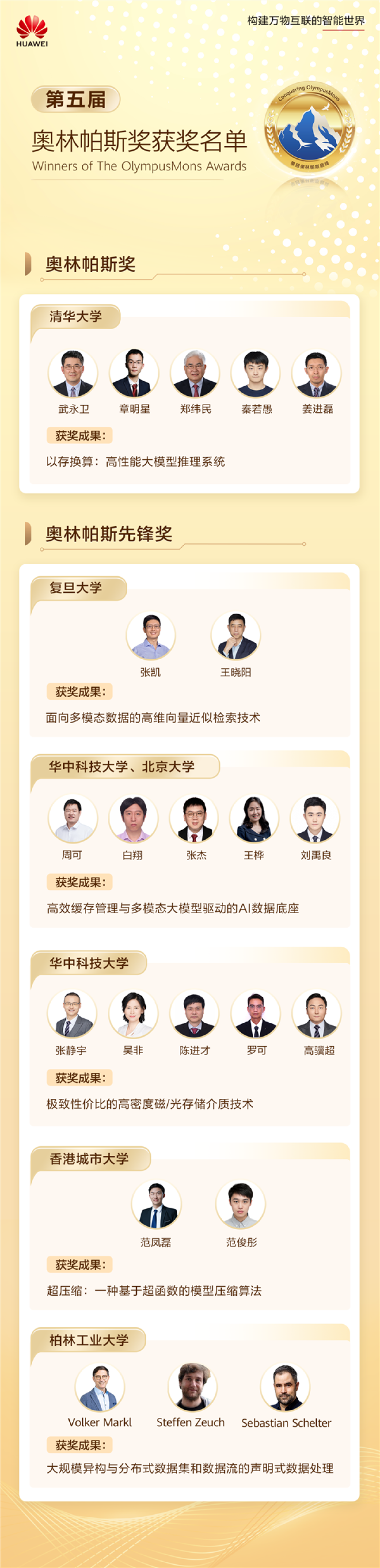 悬赏300万求解难题！华为第五届奥林帕斯奖获奖名单公布