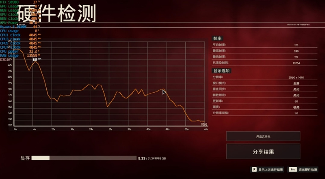 只用一半功耗 就赢了i5-14600K!AMD锐龙5 9500F评测