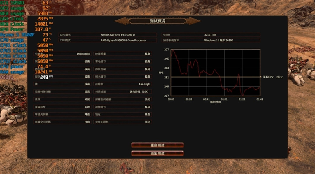 只用一半功耗 就赢了i5-14600K!AMD锐龙5 9500F评测