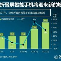 2025折叠屏手机市场迎来新品潮，轻薄化与多样化设计推动消费升级