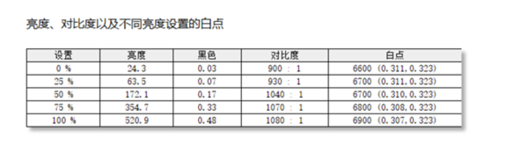 宅系玩家首选!七彩虹橘宝R16 Ultra评测:高颜值金属外观 2k游戏爽玩
