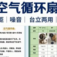 电风扇怎么选？看这八款电风扇热门机型如何克服夏日余威！