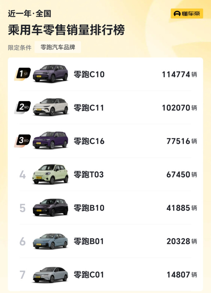 零跑汽车新能源车
