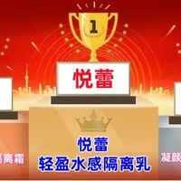 分享10款备受明细青睐的隔离霜 2025年妆前隔离乳口碑排行榜