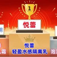 盘点职场白领青睐的十款隔离霜 2025年防晒美白隔离乳排行榜