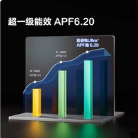 海信大 1.5 匹易省电 Ultra + 空调挂机：舒适节能的家居优选