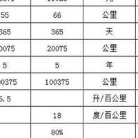 新能源车 vs 燃油车：6 年使用成本差多少？2025 年价格对比揭秘