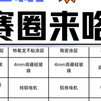 破壁机哪个牌子好？新手入门必看推荐内容科普！教你避雷！
