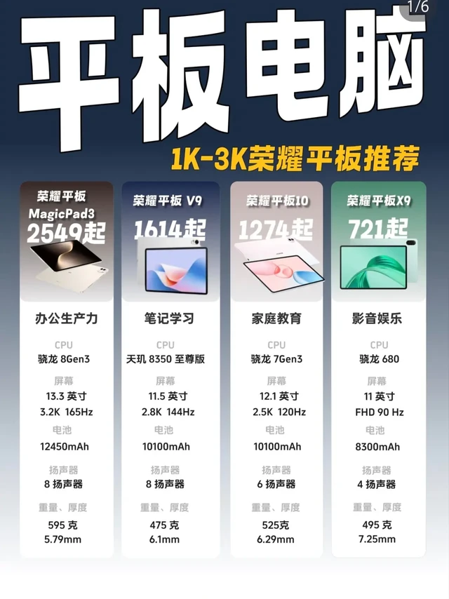 1-3K价位性价比荣耀平板推荐!
如果打算买平板电脑，荣耀平板一定是经常被提起的品牌!
它的产品非常多，从入门级的百元平板，一两千的性价比平板，再到三四千的高端平板，覆盖了各种使用需求，总有一款适合你