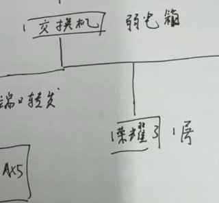粉丝反馈网络问题：刷视频、朋友圈经常转圈！路由性能太差了