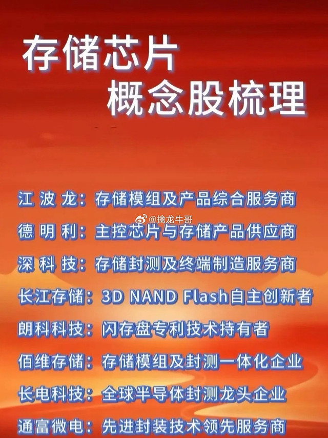 存储芯片产业链核心企业深度解析存储芯片作为半导体产业的核心组成部分，在数字经济、人工智能、智能汽车等新兴领域发挥着关键作用。近年来，国内存储芯片产业链逐渐完善，已形成从设计、制造、封测到模组生产的完整