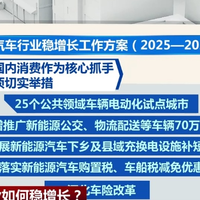 工业和信息化部等八部门印发——有条件批准L3级车型生产准入