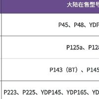 为什么我不推荐1w以下的雅马哈电钢琴