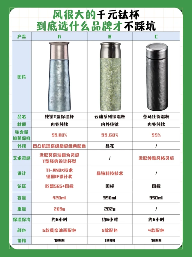 纯钛杯咋选不踩坑？风很大的TAIC、飞剑、富光