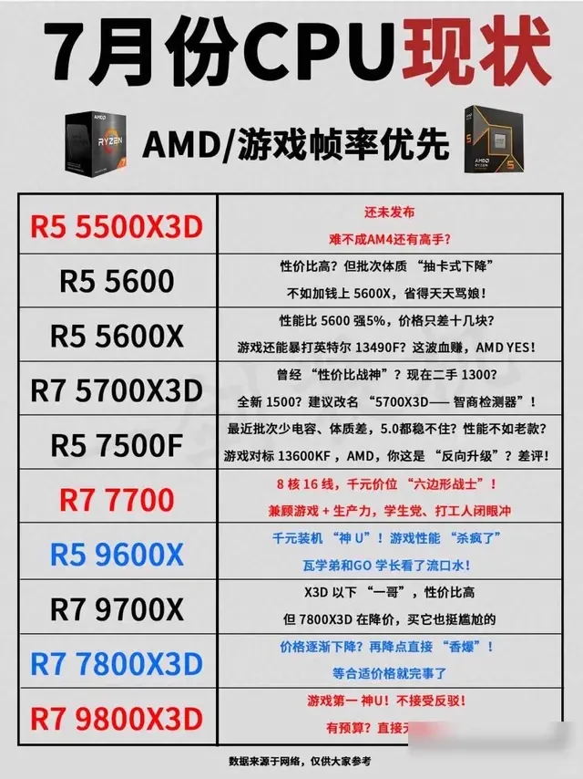【AMD突然降价Intel慌了，千元CPU选哪个？等等党还能再等等？】