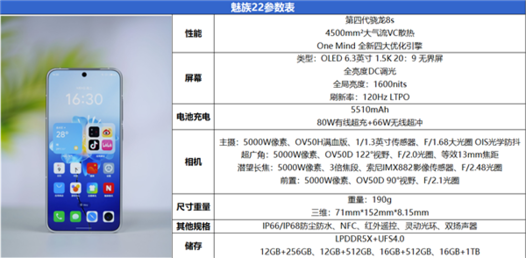 一年半磨一剑!魅族22评测:要做6.3英寸的综合体验旗舰