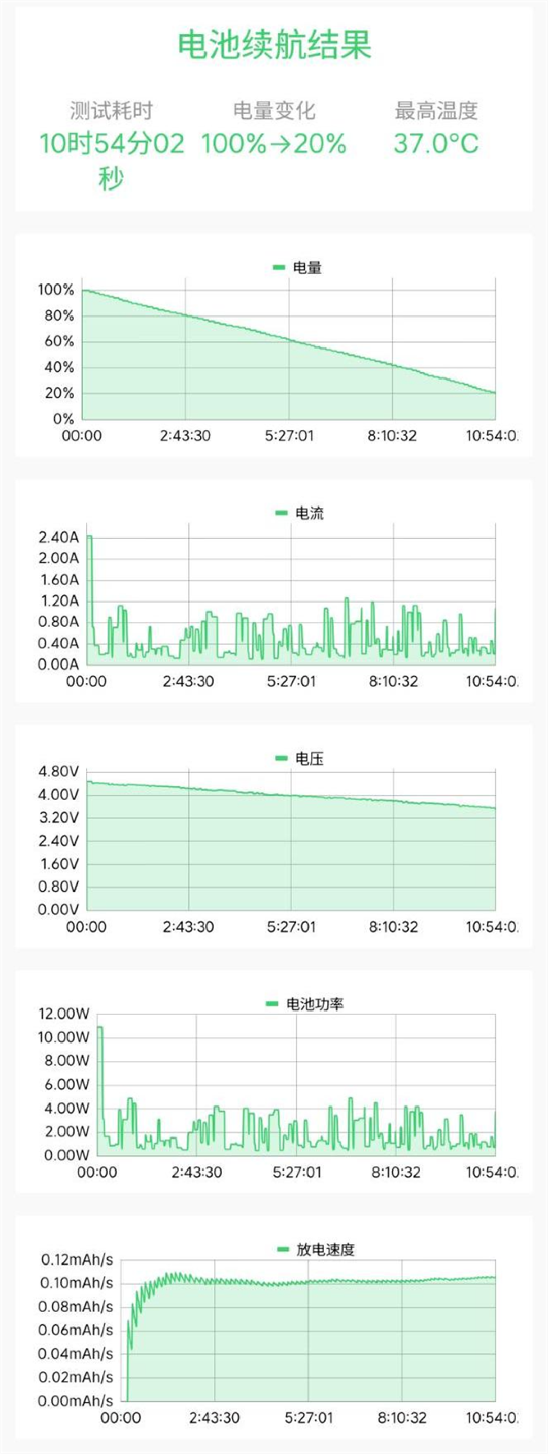 一年半磨一剑!魅族22评测:要做6.3英寸的综合体验旗舰