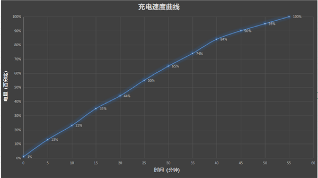一年半磨一剑!魅族22评测:要做6.3英寸的综合体验旗舰