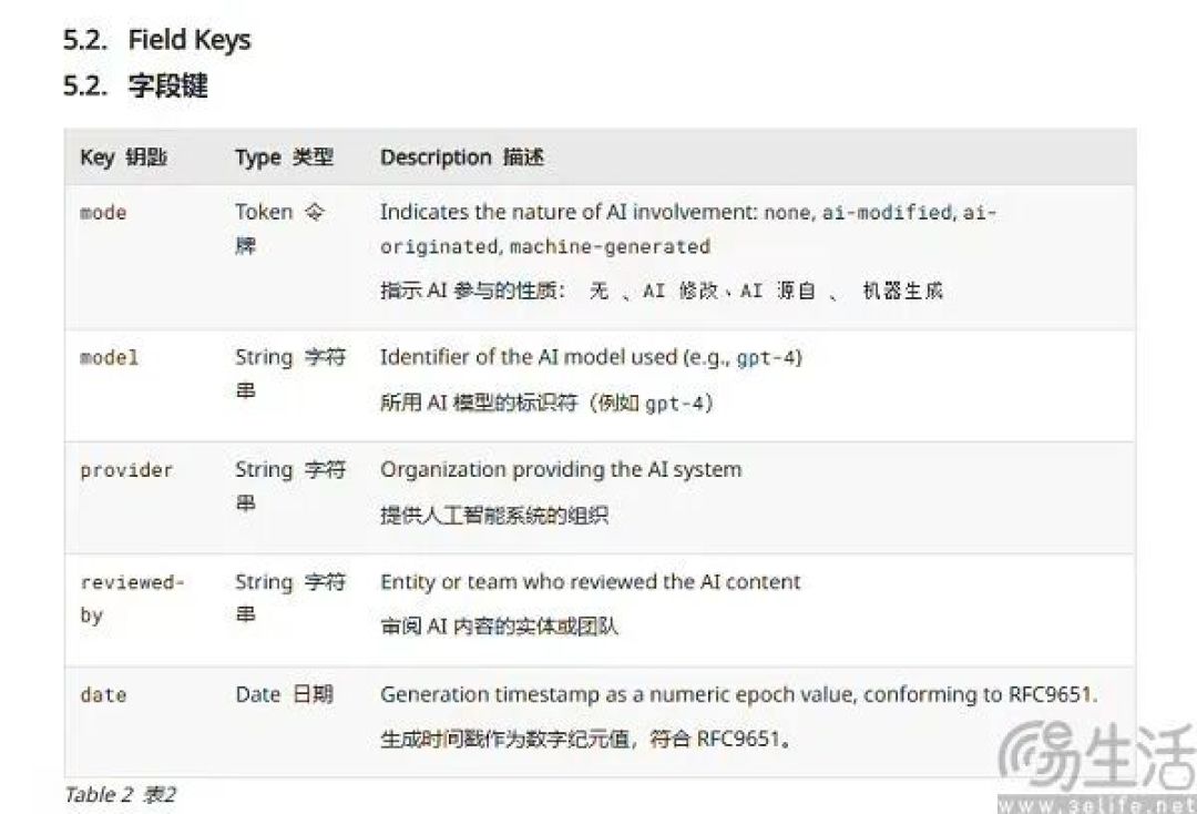 为了解决AI污染，互联网行业要开始“查成分”