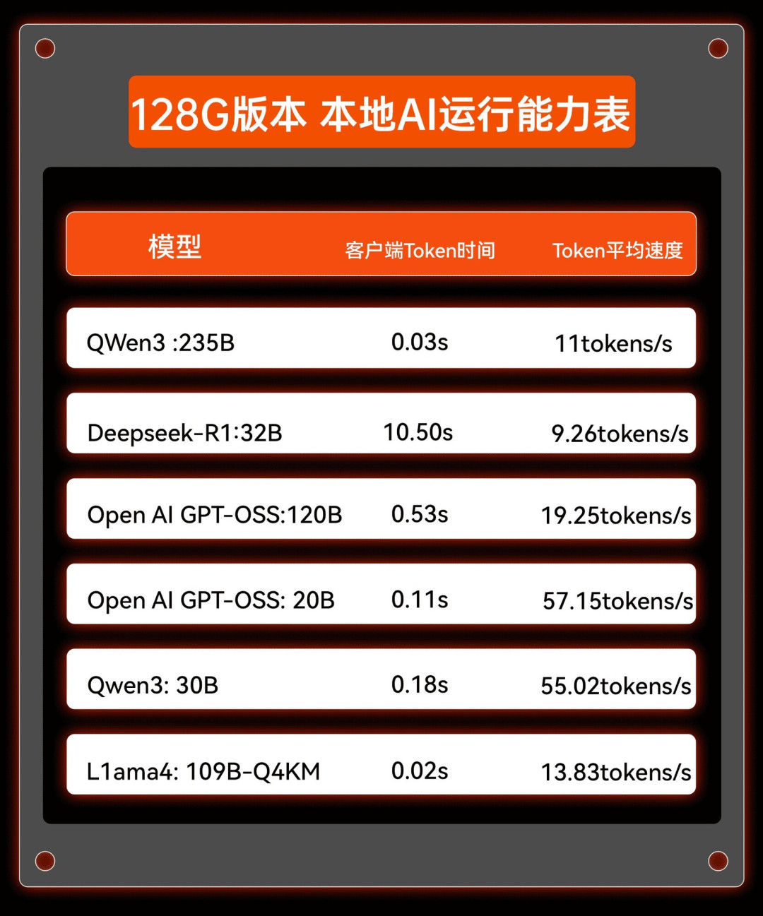 极摩客携多款重磅桌面AI超算电脑亮相GOSIM 杭州2025、强力赋能开源创新