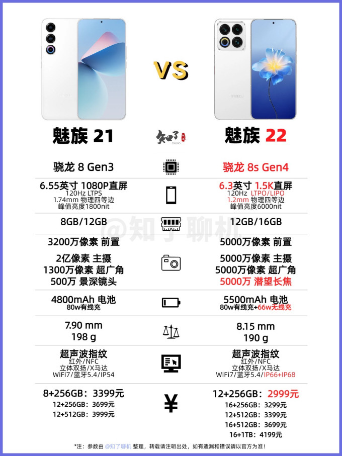 魅族安卓手机