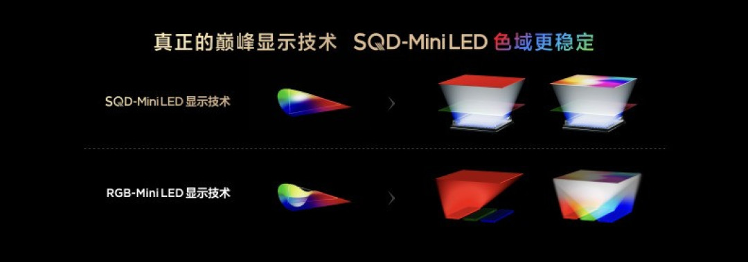 打破十年色域僵局,全球首款SQD-Mini LED机皇TCL X11L来了!