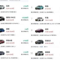 金九银十燃油车市掀降价潮，合资品牌大幅让利抢市场