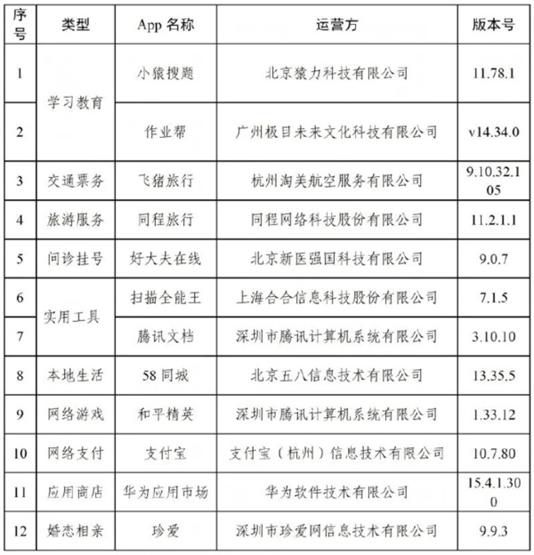 事关个人隐私!支付宝、和平精英、飞猪旅行等12款常用App完成优化改进