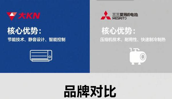 大金VS三菱电机：空调“机皇”争霸赛，到底该买谁？