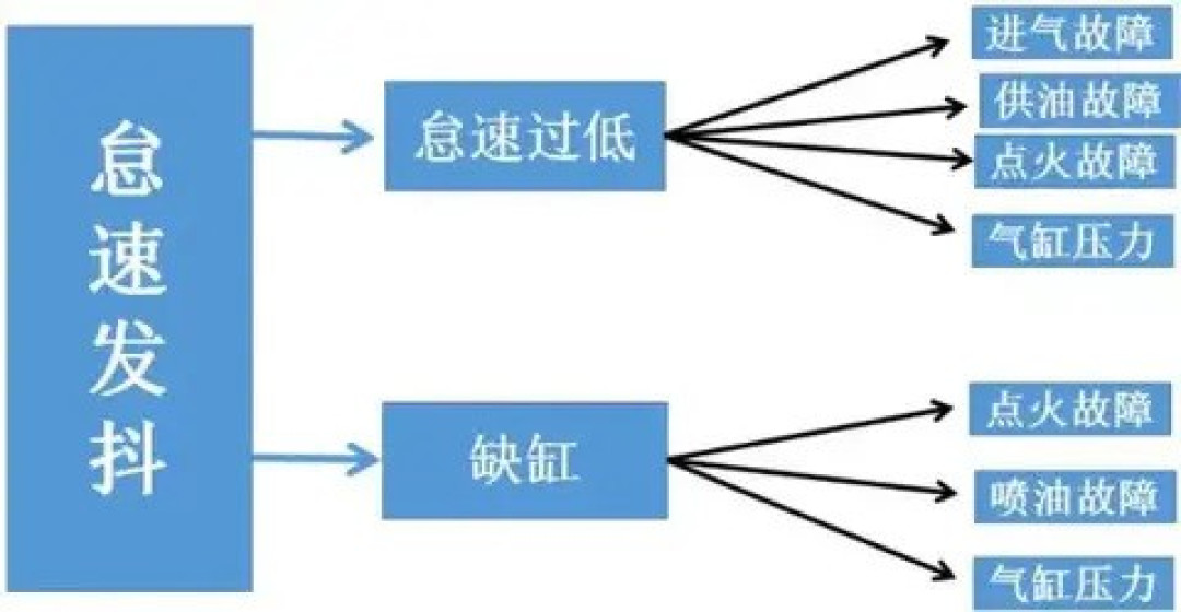 江淮瑞风怠速抖动故障解析:点火系统问题致第一缸不工作