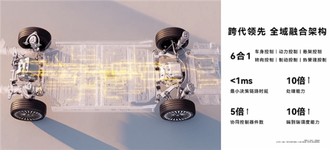 尊界S800技术下放 享界S9T六域融合:无惧颠簸!