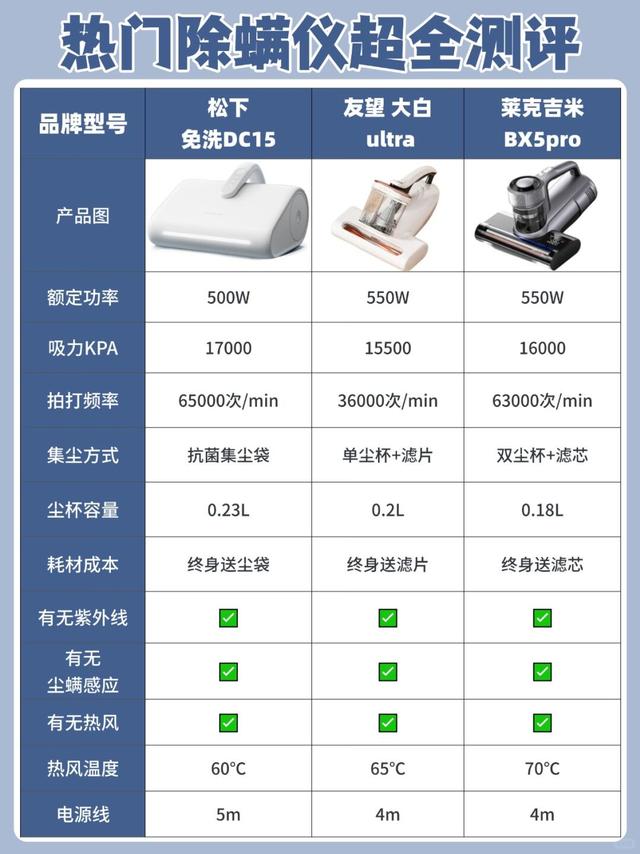 除螨仪盯死这三款！！多维度详细测评来了