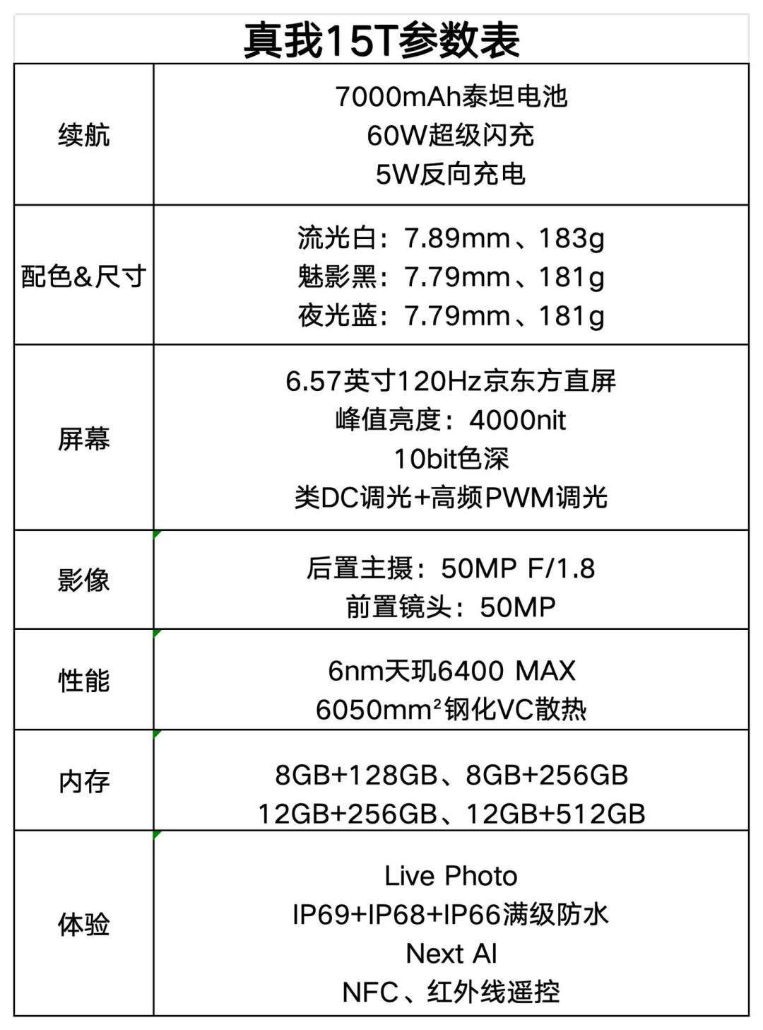 真我15T评测:轻薄、耐用、超长续航的越级小直屏