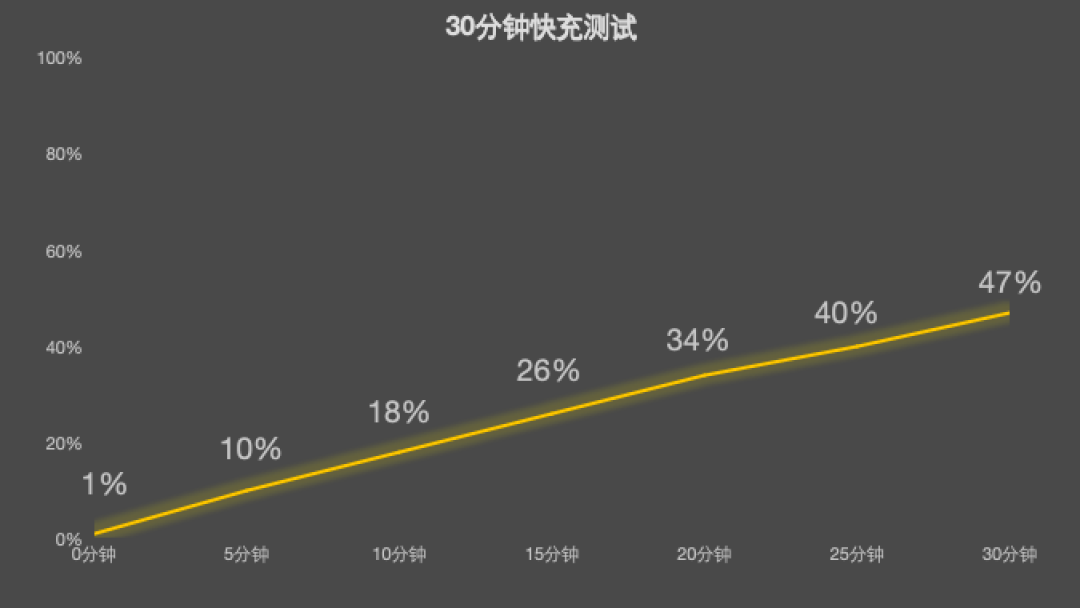 真我15T评测:轻薄、耐用、超长续航的越级小直屏