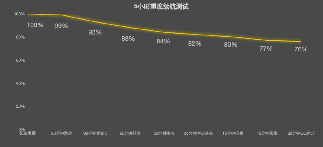 真我15T评测:轻薄、耐用、超长续航的越级小直屏