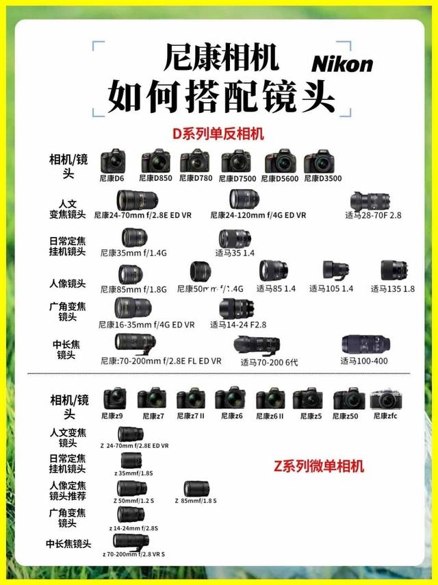 尼康相机如何搭配镜头，看这篇笔记就够了！